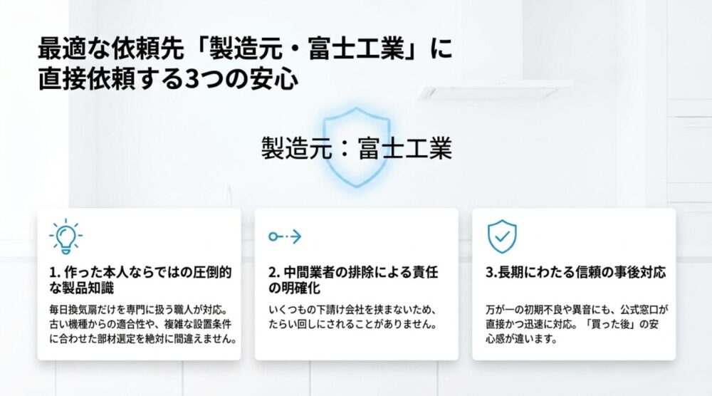 製品知識、責任の明確化、アフターサポートの3点における製造元依頼の強み