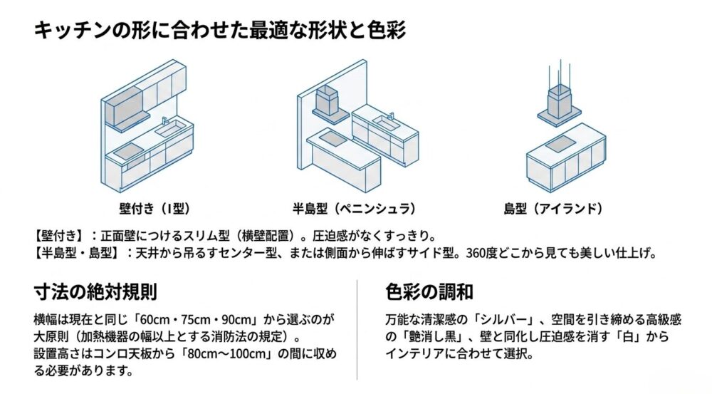 壁付き、半島型、島型キッチンに適したレンジフードの形状と色彩のポイント