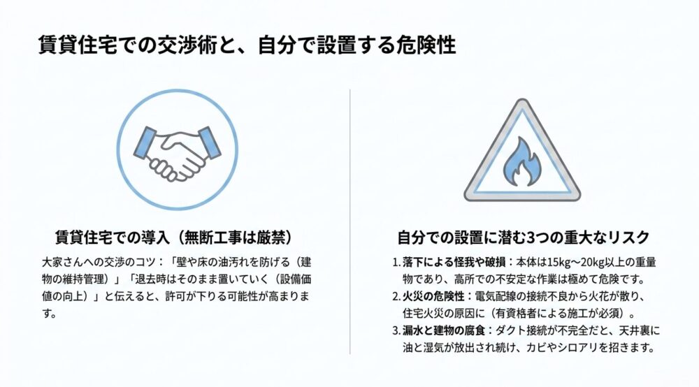 賃貸契約時の大家さんへの交渉術と、DIY設置で発生しうる重大なリスクの解説