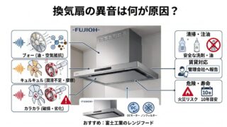 換気扇の異音は何が原因?解決法と交換の目安