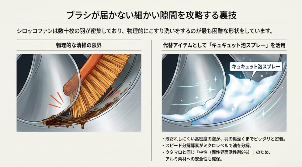 ブラシが届かない細かい隙間を攻略する裏技