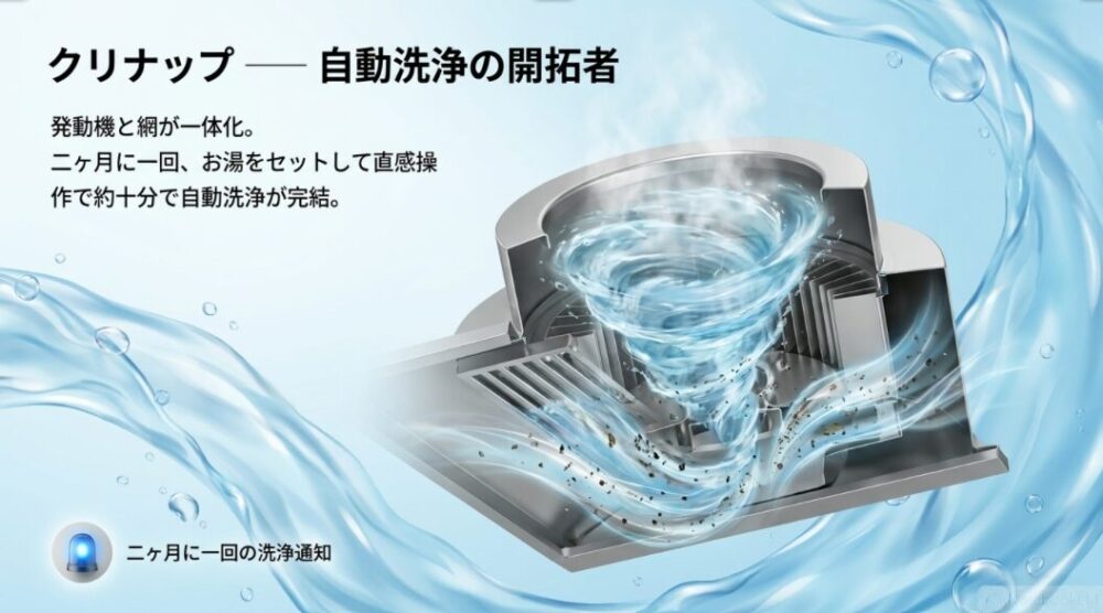 クリナップ洗エールレンジフードのファンフィルター一体型お湯自動洗浄
