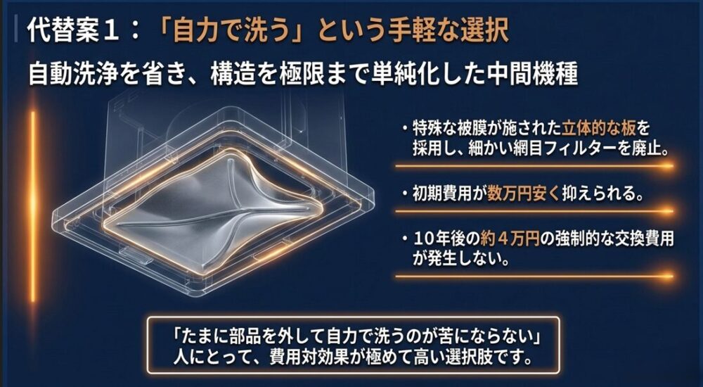 自動洗浄を省き、構造を単純化した中間機種の特徴とメリットを解説したスライド画像