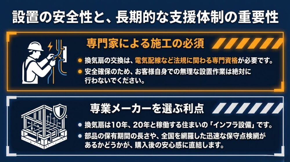 専門家による施工の必須性と、長期的な支援体制を持つ専業メーカーを選ぶ利点を示したスライド画像