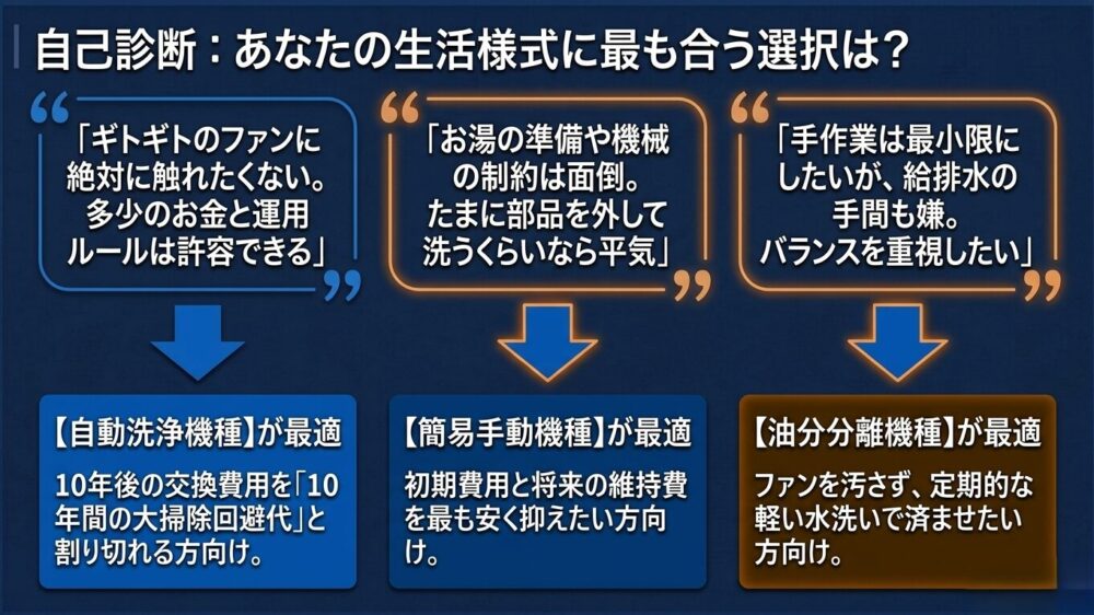生活様式に合わせた自己診断をまとめたスライド画像