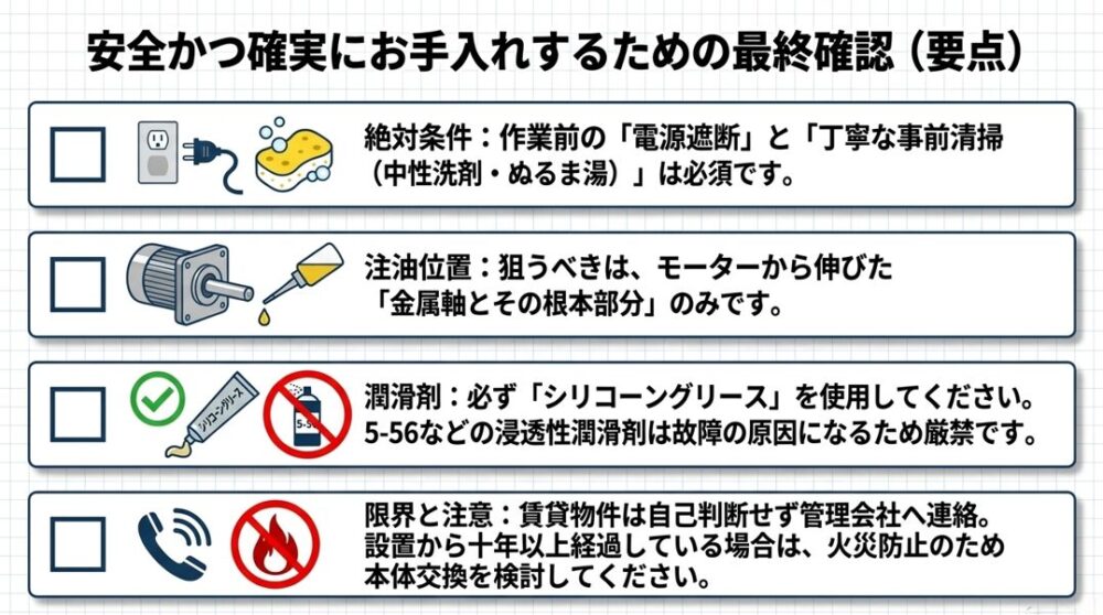 電源遮断の徹底、正しい注油位置、シリコーングリースの使用、賃貸物件や設置から10年経過時の注意点など、換気扇のお手入れに関する重要事項をまとめたチェックリストのスライド