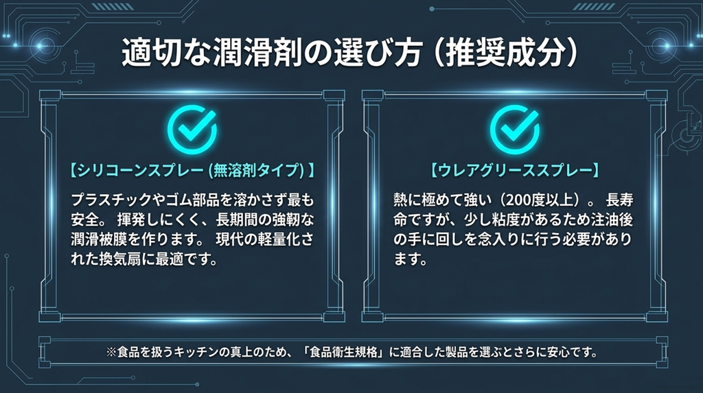適切な潤滑剤の選び方。樹脂を溶かさず最も安全な無溶剤タイプのシリコーンスプレーと、熱に極めて強く長寿命なウレアグリーススプレーを推奨。食品衛生規格に適合した製品を選ぶとさらに安心です。