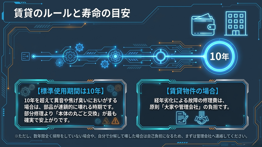 賃貸のルールと寿命の目安。標準使用期間は10年で、それを超えて異常がある場合は丸ごと交換が確実です。賃貸での経年劣化による修理費は原則大家や管理会社の負担ですが、手入れ不足や自己分解の場合は自己負担になるため注意が必要です。