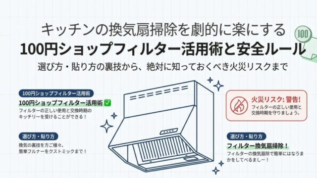 キッチンの換気扇掃除を劇的に楽にする、100円ショップフィルター活用術と安全ルールの表紙スライド
