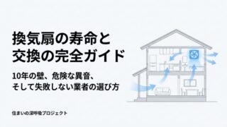 家全体の換気の流れを示すイラストと、「換気扇の寿命と交換の完全ガイド 10年の壁、危険な異音、そして失敗しない業者の選び方」というスライドタイトル